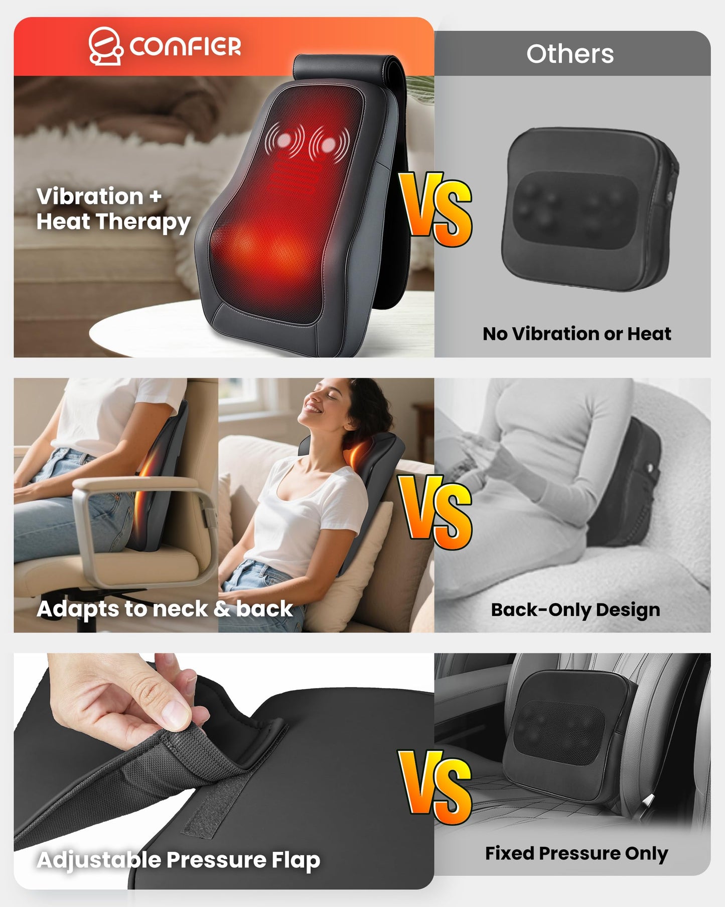 COMFIER Back Massager with Heat, Deep Tissue Shiatsu Neck and Back Massager for Pain Relief, Chair Use Massager Pillow with Adjustable Flap, Ideal Gift for Women Men