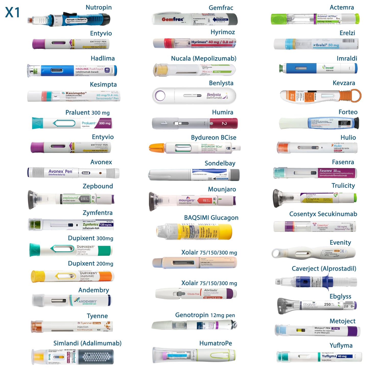 4ALLFAMILY Nomad Insulin Travel Case Cooler – 48H Non-Electric Insulin Cooler Travel Case TSA Approved with Lightweight Design – Air Traveling Friendly, Reusable Medium Blue Thermo for Medications