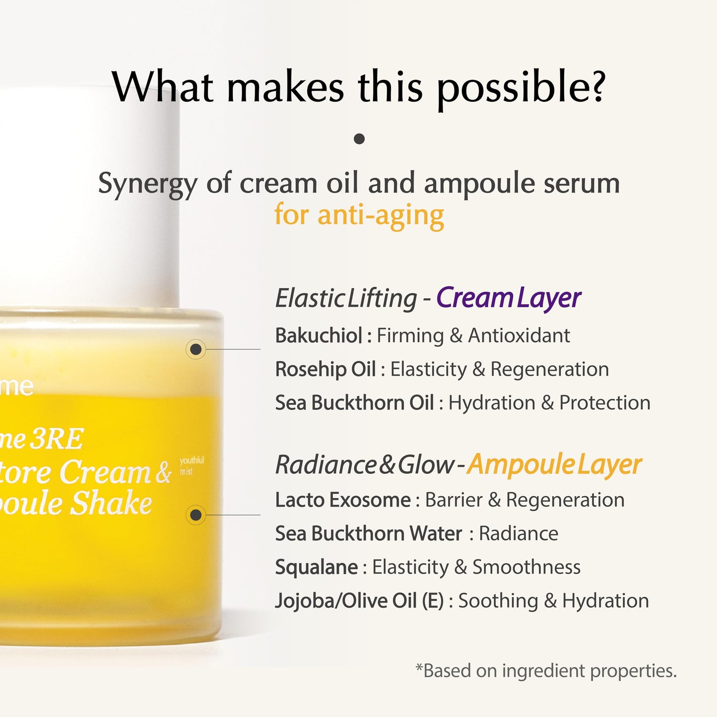 Ampoule Shake Anti Aging Serum – Bakuchiol, Peptides & Exosome | Wrinkle Care, Firming & Hydrating Skin Care