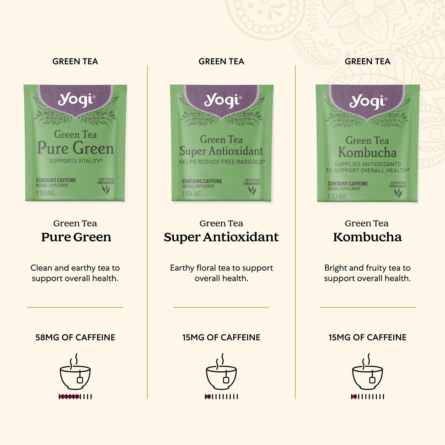 Yogi Organic Tea Energy Sampler Box (32 Tea Bags) - 8 Energizing Black & Green Teas - Contains Caffeine - Gift Set & Variety Pack