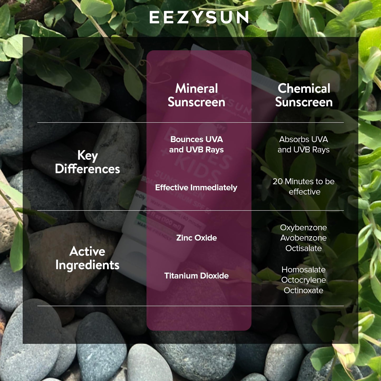 EEZYSUN Babies & Kids SPF 50 Mineral Sunscreen | Dermatologically Tested for Sensitive Skin | Contains Aloe Vera | Sweat/Water Resistant | Cruelty-Free | Reef-Safe | Travel Size - 3.3 FL OZ