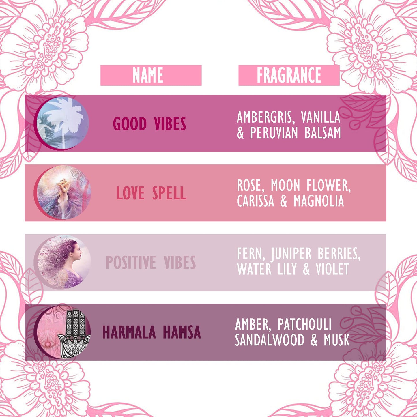 Soul Sticks Hand-Rolled Incense Sticks Variety 4 Pack | 100% Natural Masala Incense Organic Home Fragrance Agarbatti | 15 Grams Per Pack - 60 Grams Total (Magical Bliss) (Peace & Love)