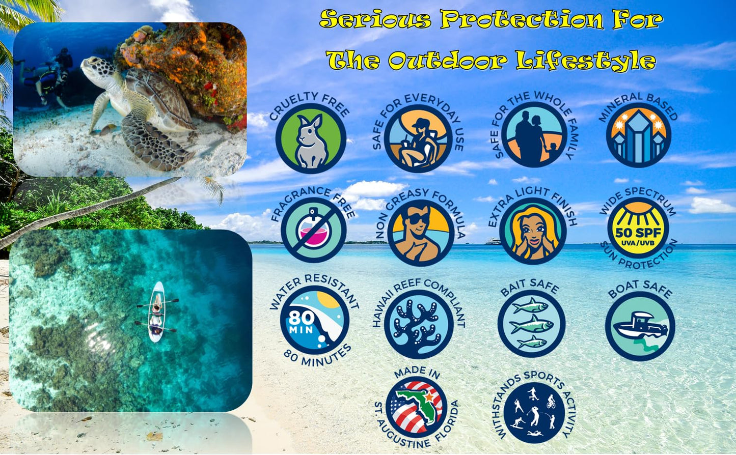 Hawaii Reef Compliant, Non-Nano Mineral Sunscreen 3oz Travel Size, (2) Pack 6oz Total, UVA/UVB Protection, Octinoxate-Oxybenzone Free, No Fragrance, PABA-Paraben free, Made in USA