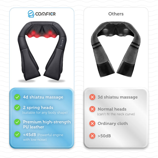 COMFIER Shiatsu Neck and Shoulder Massager,Gifts for Mom Dad,Deep Kneading Massage Pillow with Heat, Back Massager, Pillow Massage, Black