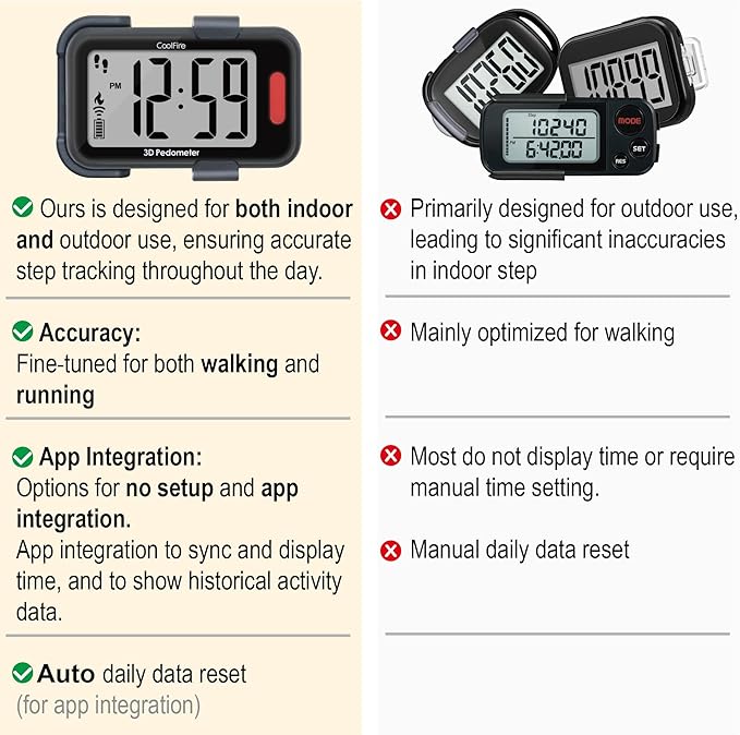 CoolFire - Pedometer, 2025 Indoor & Outdoor 3D Clip-On Pedometer, Accurate Step Counter for Walking Steps and Miles, Calories, Ankle Step Tracker for Fitness, Optional App