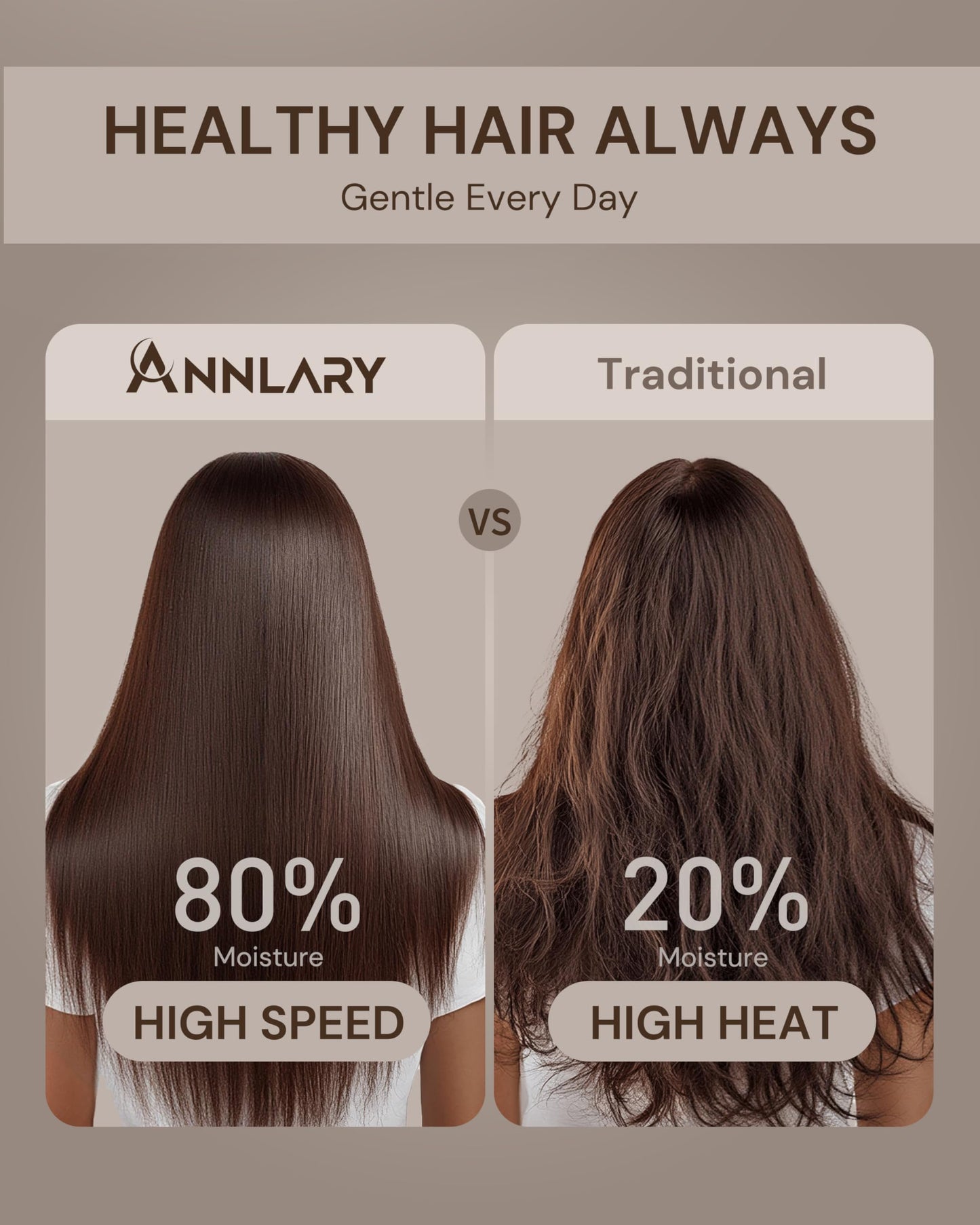 ANNLARY Plasma Ion Hair Dryer with Diffuser for Curly Hair, 110000 RPM Professional High Speed Blow Dryer with Plasma Ion, 1500W Foldable Travel Hairdryer with 6.5 Ft Cord Fast Drying for Women Men