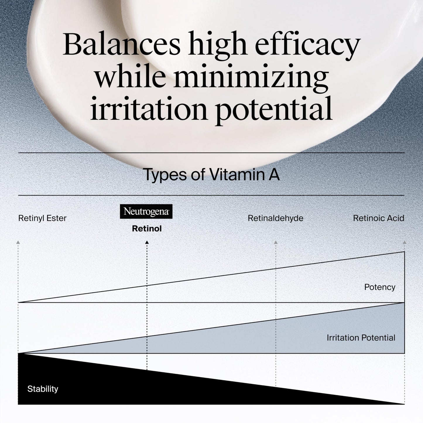 Neutrogena Rapid Wrinkle Repair Retinol Face Moisturizer, Fragrance Free, Daily Anti-Aging Face Cream with Retinol & Hyaluronic Acid to Fight Fine Lines, Wrinkles, & Dark Spots, 1.7 oz
