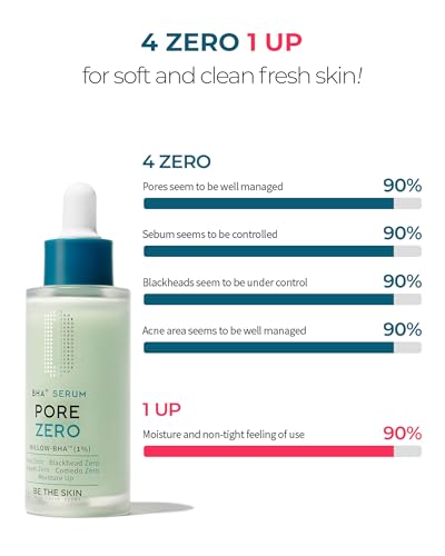 BE THE SKIN BHA+ Pore Zero Advanced Serum - AHA BHA Face Serum for Intense Pore Care and Sebum Control - Pore Minimizer for Acne Blackheads Open Pores, 1.01 fl.oz.