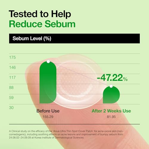 Anua Triple Acid Spot Care Microdart Patch, Deep, Early Stage Spot, 200+ Microdarts with AHA + BHA + PHA, Centella, Hydrocolloid Patch for Overnight, Non-Comedogenic, Korean Skin Care (12ea)