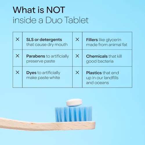 Duo Toothpaste Tablets | Nano-Hydroxyapatite (nHa) Natural Whitening, Remineralize, Reduce Sensitivity | Sustainable & Plastic Free | Dentist Created | Wild Mint Medley - 1 Bottle / 62 Tablets