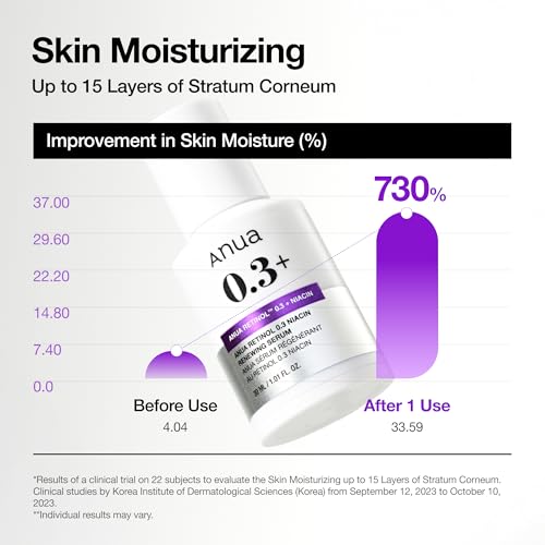 Anua Retinol Serum for Anti-Aging, Textured skin | 0.3% Retinol, 5% Niacinamide, 20+Soothing Ingredients Gentle for Beginner (30ml /1.01 fl.oz.)