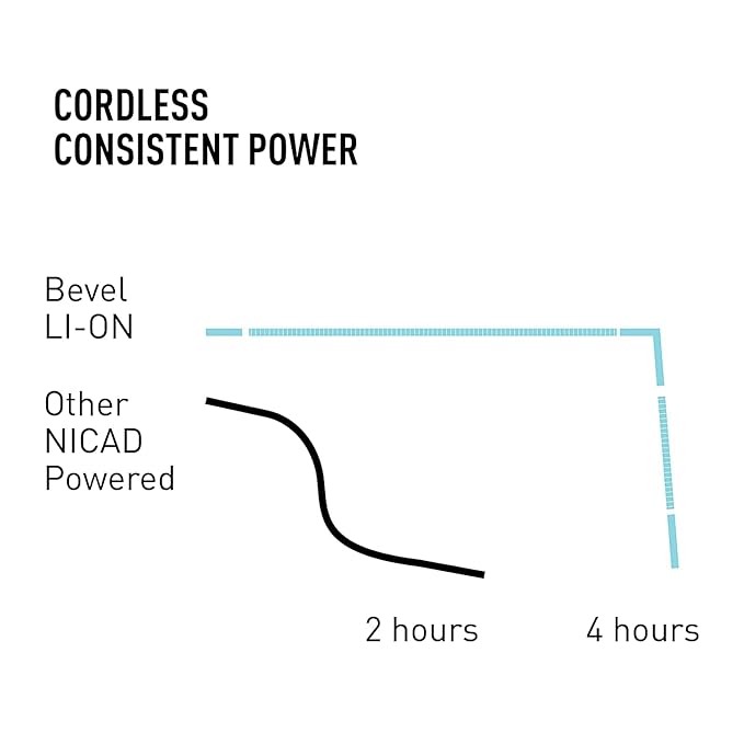 Bevel Professional Hair Clippers & Beard Trimmer for Men, Barber Supplies, Cordless Hair Clippers, Hair Trimmer for Men, 4 Hour Rechargeable Battery, Black