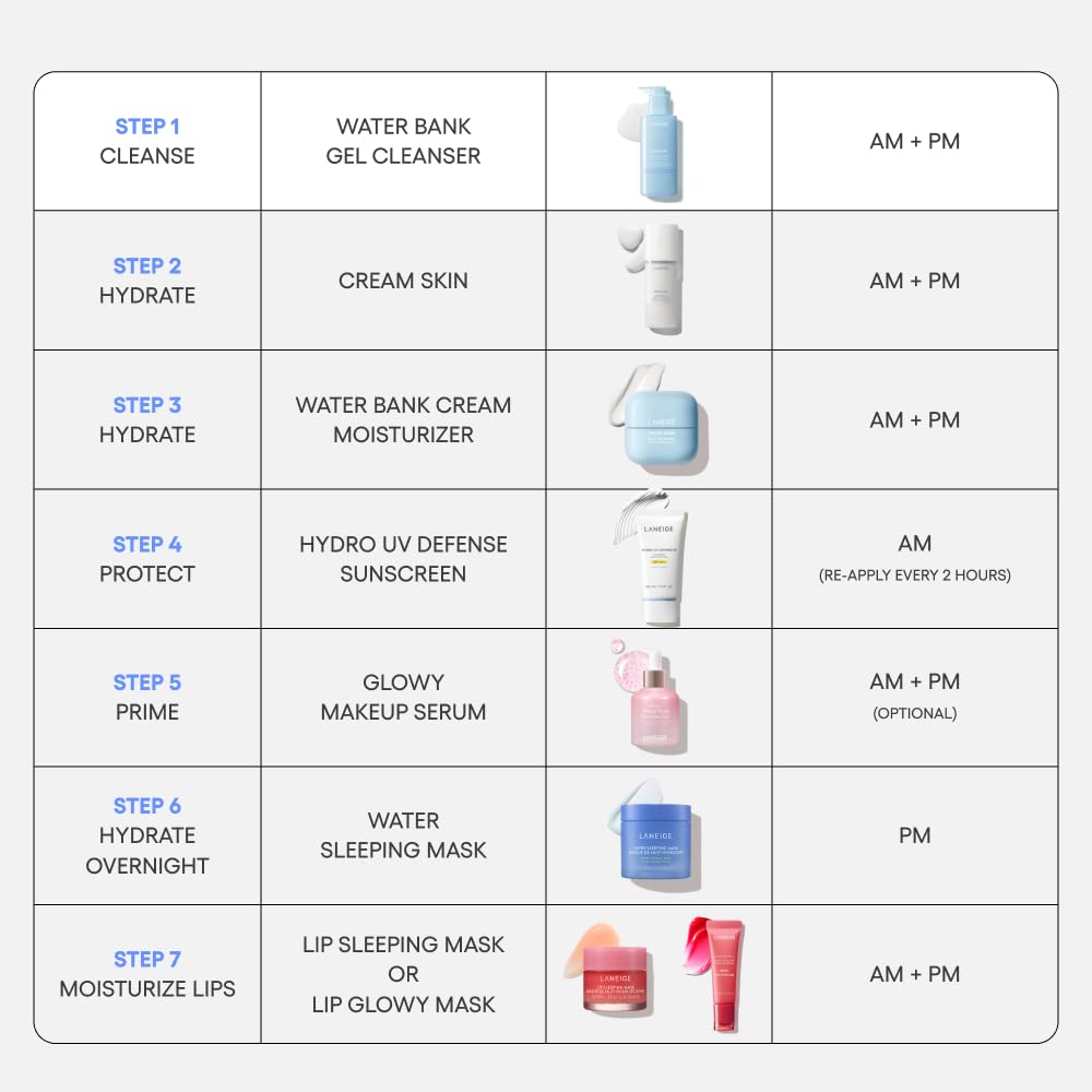 LANEIGE Water Bank Gentle Gel Cleanser Mini: pH-Balanced & Barrier-Boosting Gel Cleanser with Blue Hyaluronic Acid