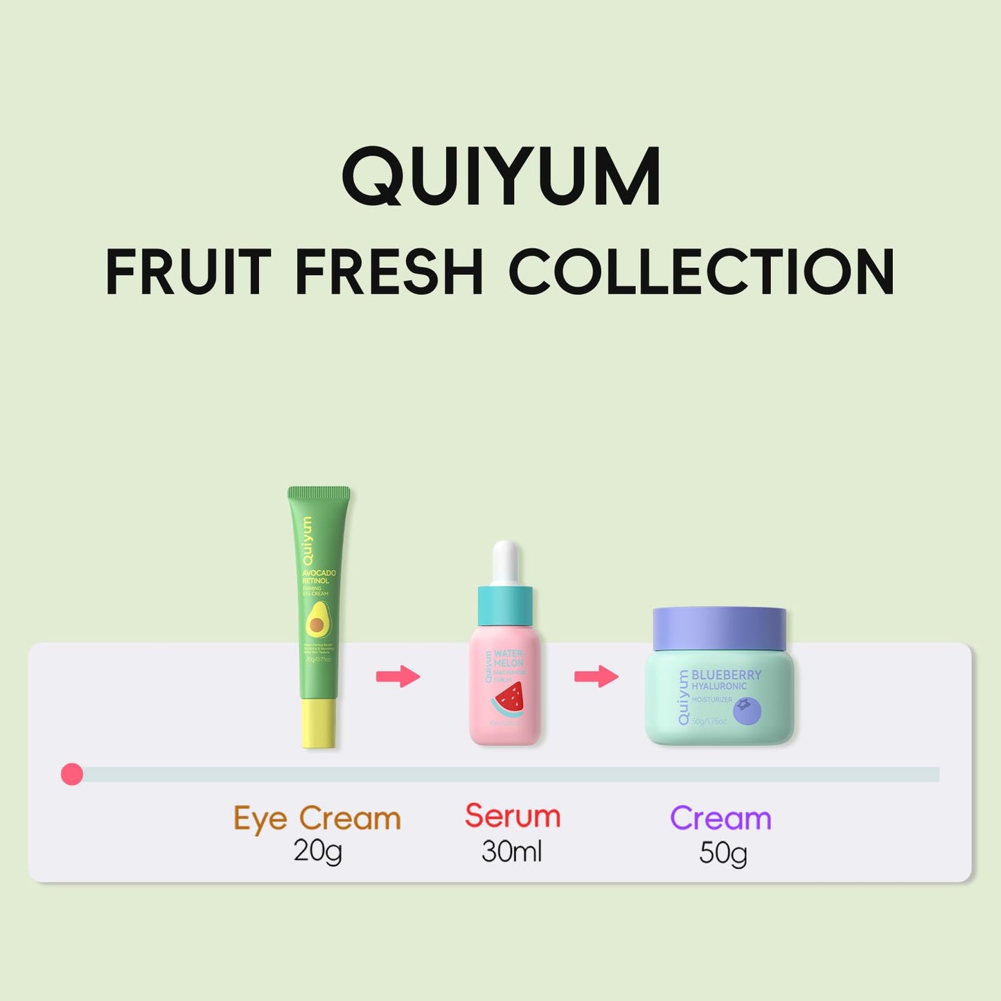 Skin Care Set, Fruit Women Beauty Gift Sets, Skincare Kit with Serum, Eye Cream, Face Cream Travel Kit for Women Wife Mother Teens Girls, TSA-friendly Sizes Birthday Gift 3pcs