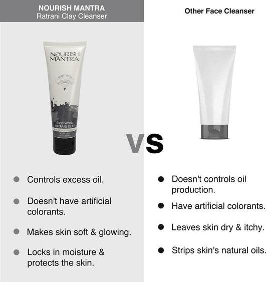 Nourish Mantra-Ratrani Moroccan Lava Face Wash | Enriched With Moroccan Clay, Activated Charcoal & Vitamin E | Face Wash For All Skin Types | Paraben & SLS, SLES Free