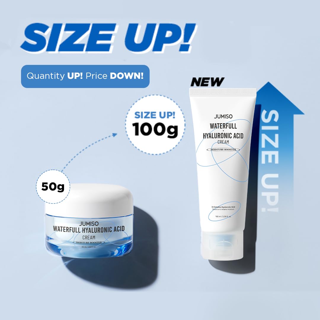 JUMISO Waterfull Hyaluronic Cream - Korean Face Moisturizer with 3-Complex Hyaluronic Acid 5 Microbiome Deep Hydration Sebum Control - Vegan Fragrance-Free All Skin Types, 3.38 oz.