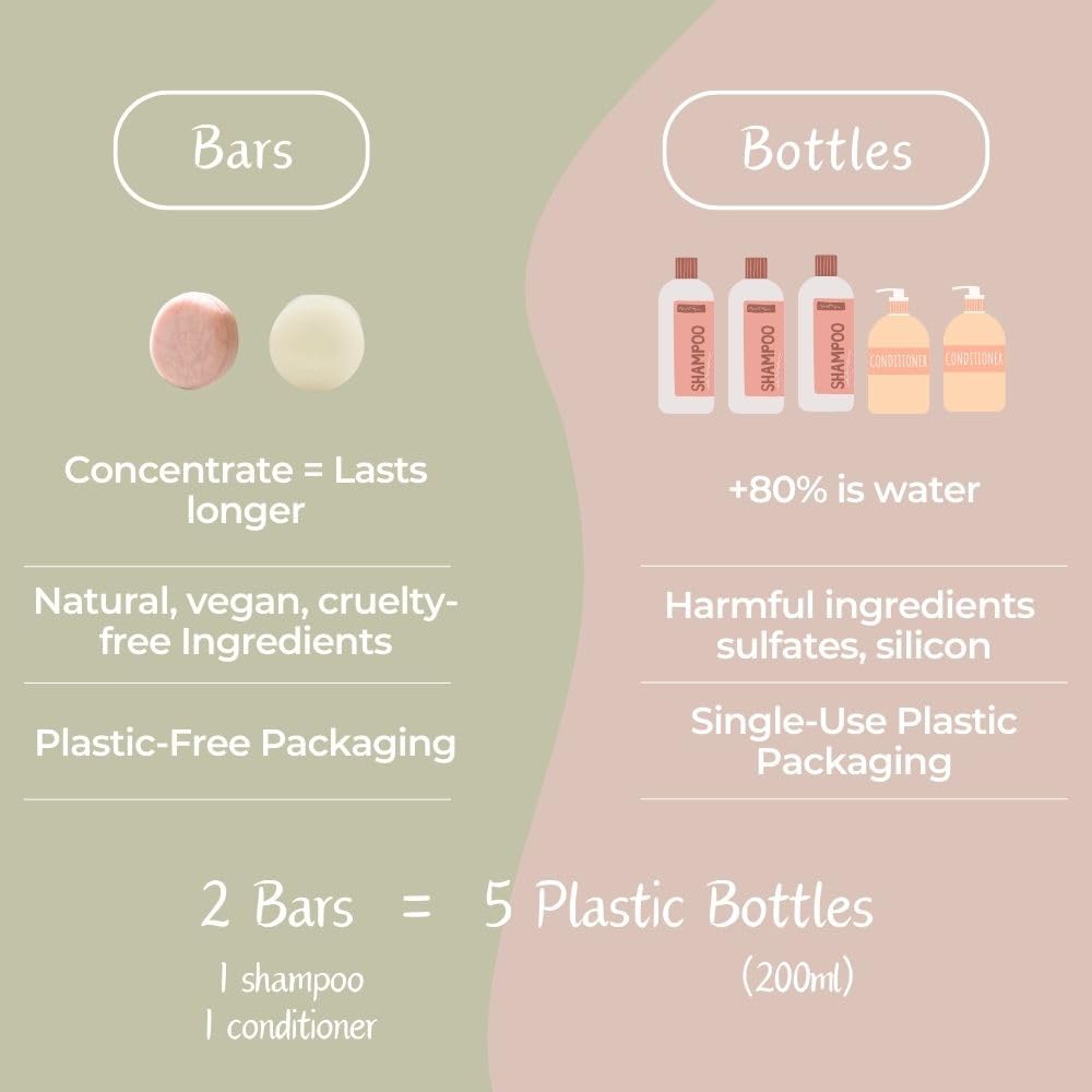 SHANZETAN pH-Balanced Shampoo Bars | Sulfate-Free, Paraben-Free | Deep Hydration with Natural Oils | Travel-Friendly & Long-Lasting | 02 Cozy Woodlands