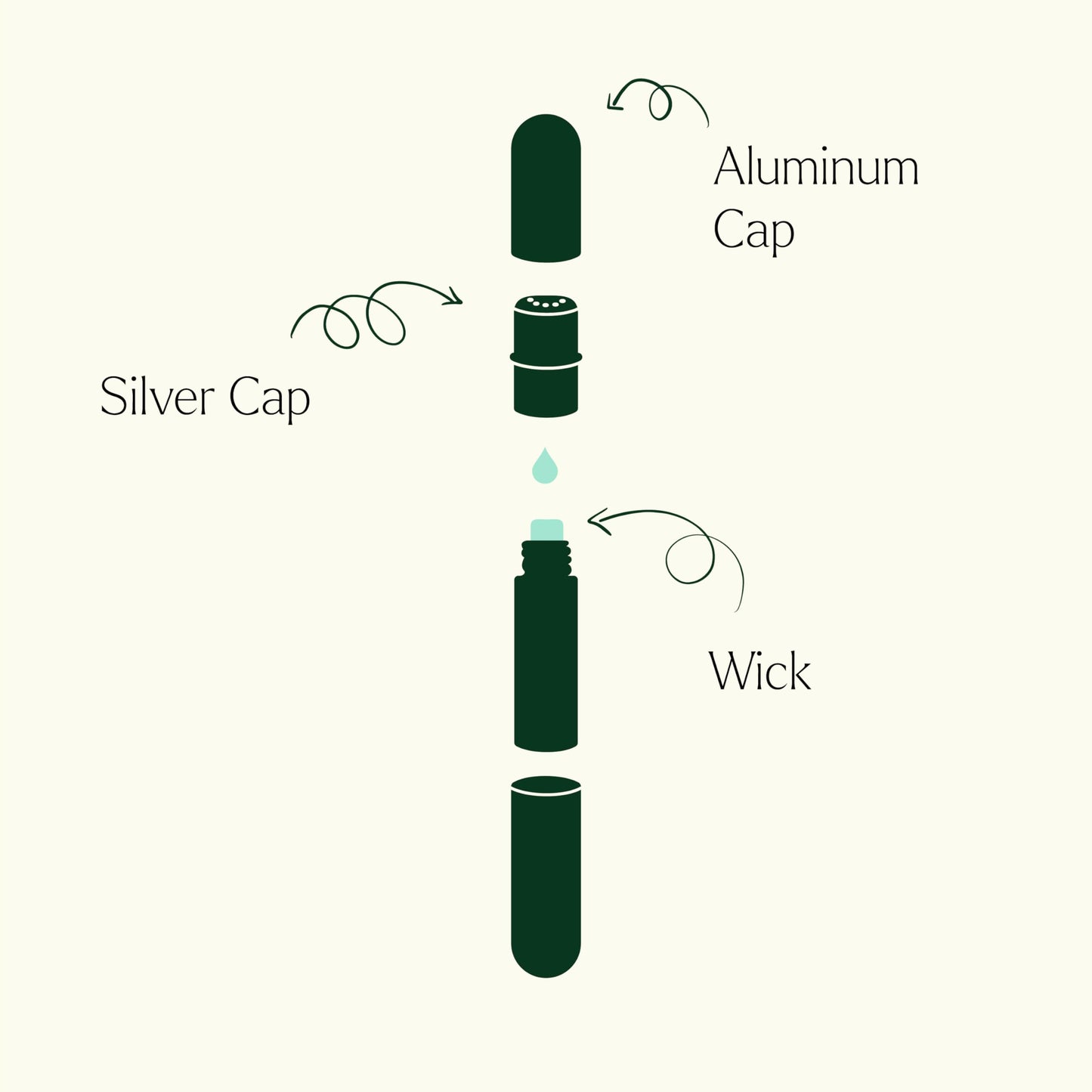 Plant Therapy Essential Oils Aromatherapy Nasal Inhaler Multi-Color Sticks, 3-Pack Personal, Portable, Aluminum & Glass Inhalers with Cotton Wicks - Joyful Aromatherapy Anywhere!