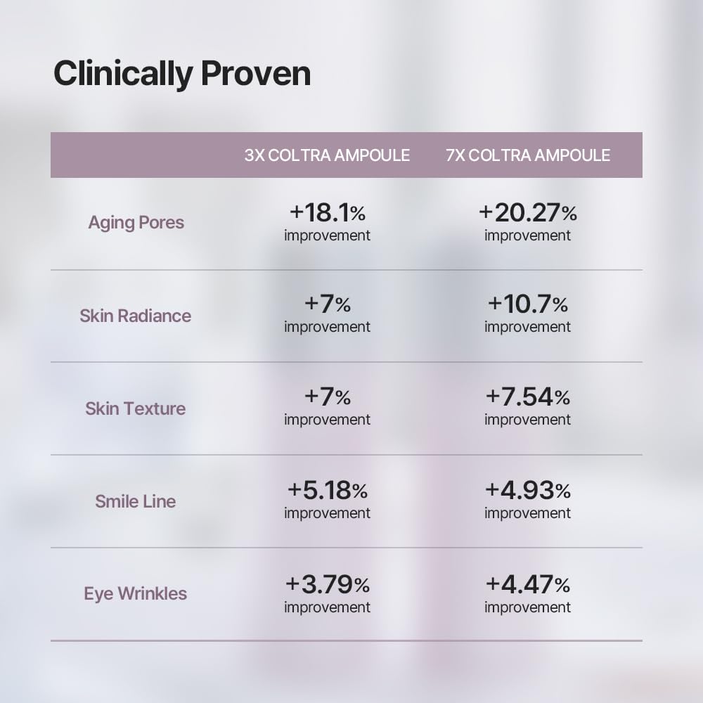 AROCELL Super Shot Coltra Ampoule - 7X Collagen Micro Shot Spicule 30ml/1.01 Fl Oz for Elasticity Hydrating Pore Wrinkle Care Skin Texture Anti-Aging Korean Skincare