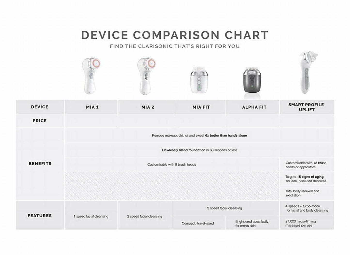 Clarisonic Mia 2 Facial Cleansing Brush, Sonic System, 2-Speed, 2025 (White)