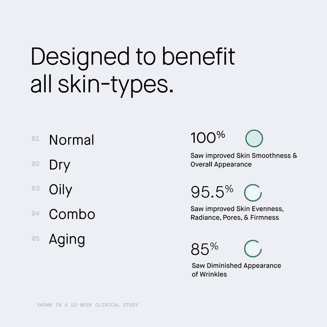 oneskin FACE OS-01 Peptide Skin Longevity Moisturizer - Evens Skin and Reduces Fine Lines & Wrinkles, For All Skin Types Including Sensitive Skin