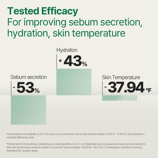 Pyunkang Yul PKY Ultimate Get Ready Quick Clear Mist for Sensitive Skin, Intensely Calms & Soothes Redness with Cica & Tea Tree, Compact size, Korean Skincare (0.51 Fl. oz, 15ml)