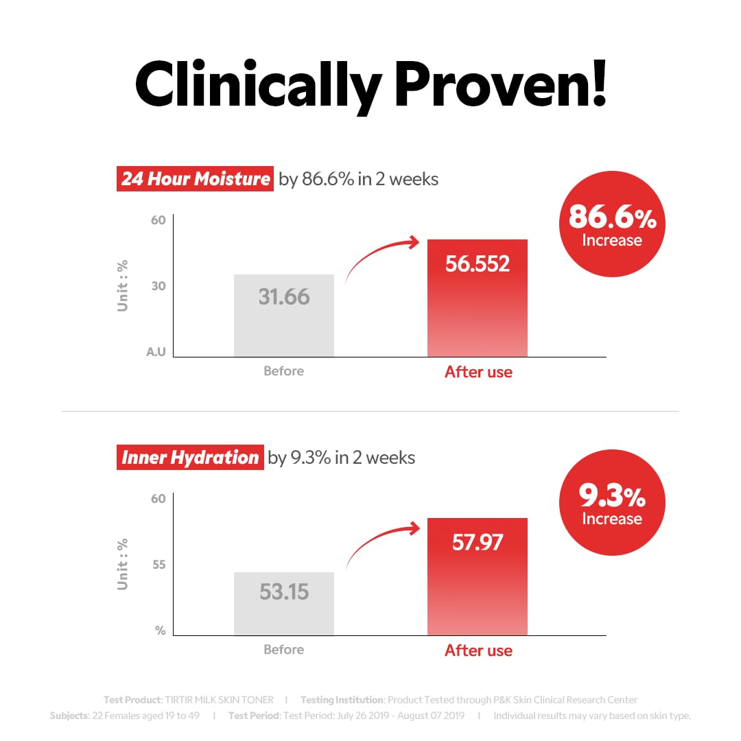 TIRTIR Milk Skin Rice Toner | Deep Moisturizing, Hydrating Toner for face, Niacinamide, Ceramide, Rice Bran Extract, Nature-Oriented Ingredients for Korean Skin Care, Vegan, 1.69 Fl Oz