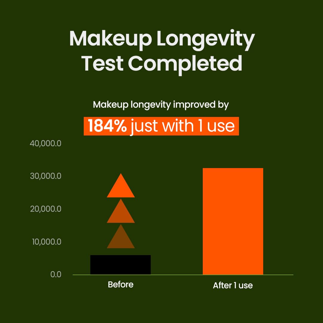 beplain Mung Bean Milk Peeling Gel (4.05fl.oz/120ml) | Fragrance-Free | Gentle Cleanser and Exfoliator with Mung Bean Extract and 4 Types of Peeling Polymers | Remove Dead Skin Cells | Korean Skincare