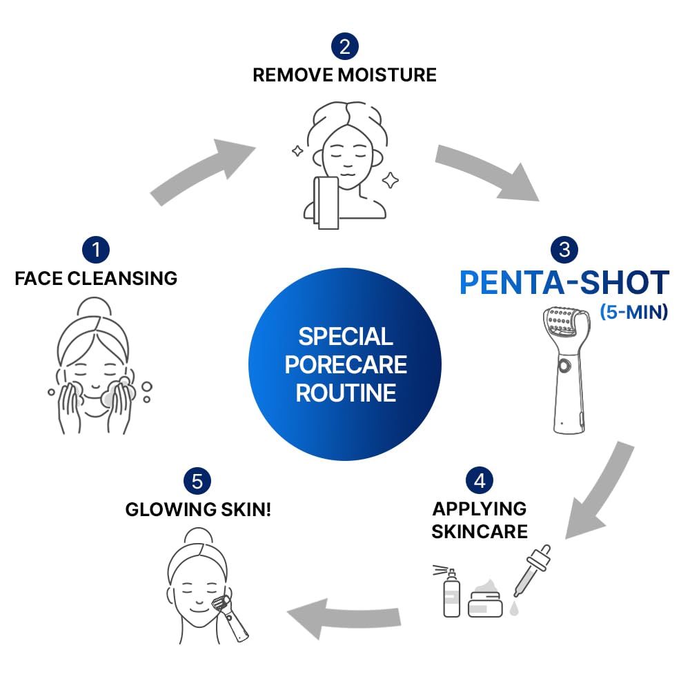 CELORABY Potension Penta-Shot Glass Skin Glow Booster | 5-in-1 Korean Face Device for Pore Minimizing, Black Head Care, Pore Strips Nose, Enhanced Absorption & Needle-Free Treatment at Home
