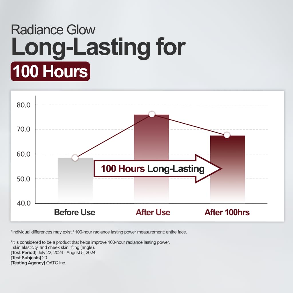 Kopher Curepair Mela Cream[4ever Edition] with 10GF Soothing & Repairing Moisturizer for Sensitive Skin - Redness Relief, Barrier Strengthening Skin, Korean Skincare (1.18 fl.oz.)