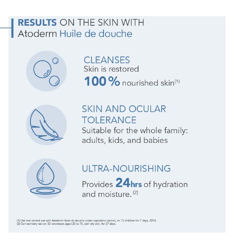 Bioderma - Atoderm - Shower Oil - Moisturizing and Nourishing Body and Face Wash - for Family with Very Dry Sensitive Skin 3.33 Fl Oz