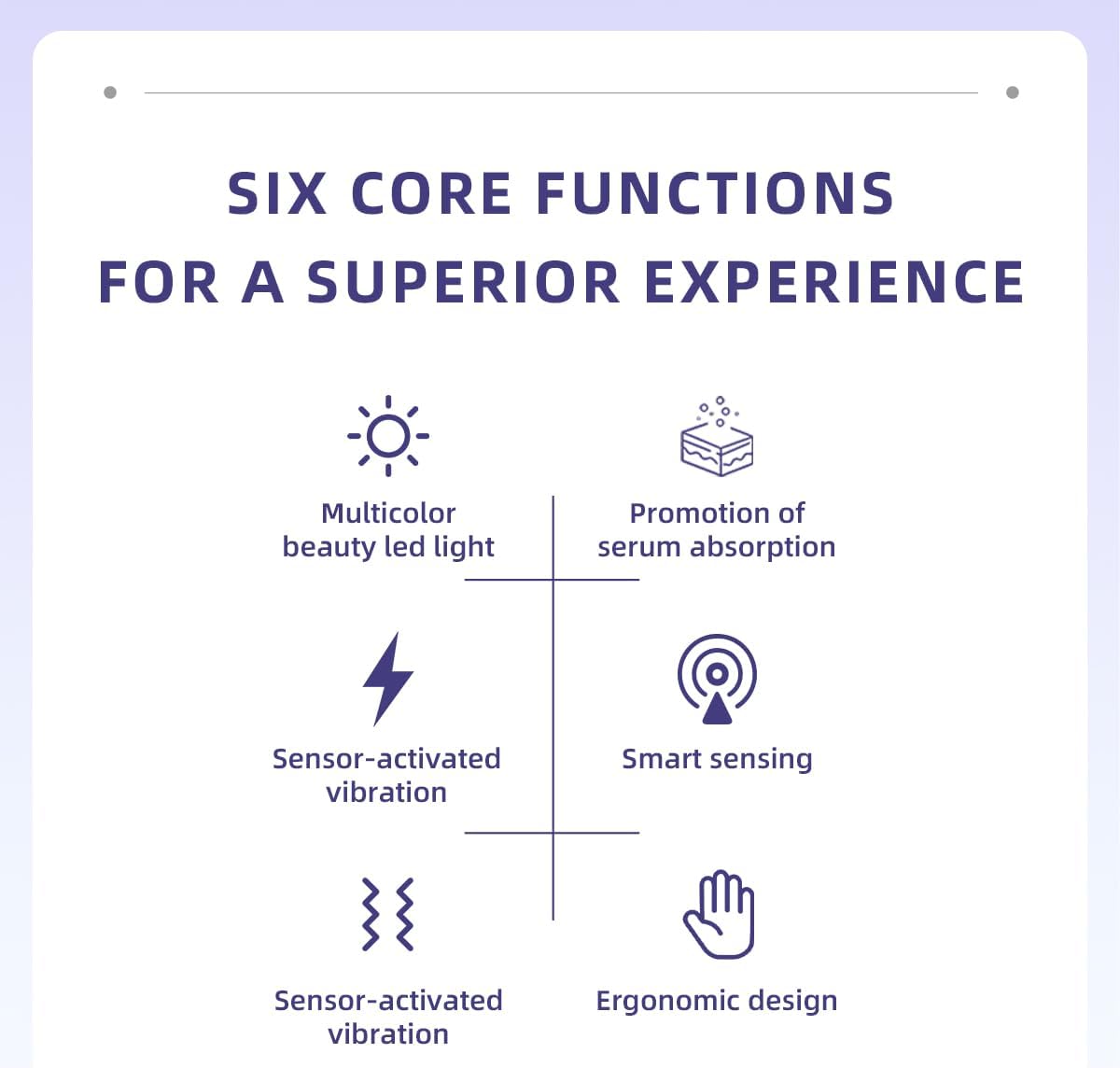 3-in-1 Skin Care Tools,Microcurrent Facial Device, Face Neck Lift Device, Double Roller Facial Massager, Promote Skin Care Absorption, Light Lines (White)