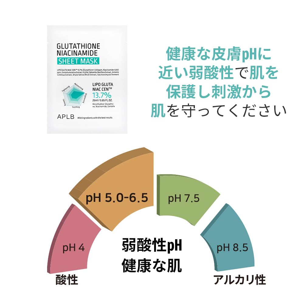 APLB Glutathione Niacinamide Sheet Mask 10pcs | LIPO GLUTA NIAC CEN™ 13.7% 0.85 FL.OZ/Korean Skincare, Deep hydration & Soothing, Sensitive Skin, Improve skin elasticity