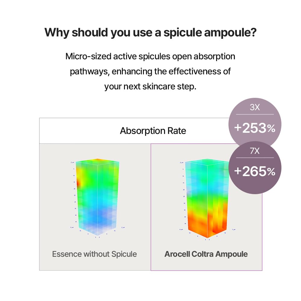 AROCELL Super Shot Coltra Ampoule - 7X Collagen Micro Shot Spicule 30ml/1.01 Fl Oz for Elasticity Hydrating Pore Wrinkle Care Skin Texture Anti-Aging Korean Skincare