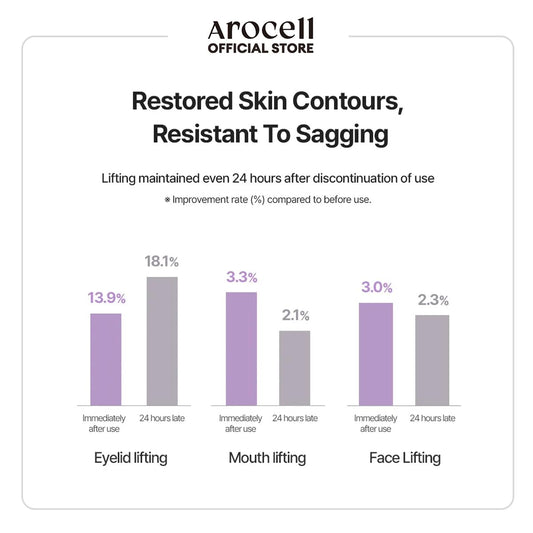 AROCELL Super Collagen Booster Bubble Serum 70ml–Korean Face Serum Anti Aging Collagen Peptide, Firming Hydrating Wrinkle Care, Elasticity Boosting, Pore Minimizing, Lightweight Non Sticky Essence