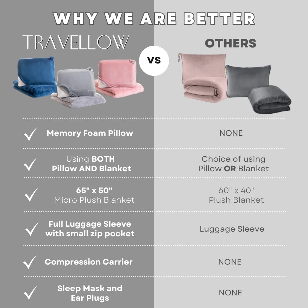 Travellow Travel Pillow and Blanket Set - 4-in-1 Ultimate Travel Kit with Memory Foam Pillow, Travel Blanket, Sleep Mask, and Earplugs-Ultimate Comfort and Coziness for Your Journeys - Pink