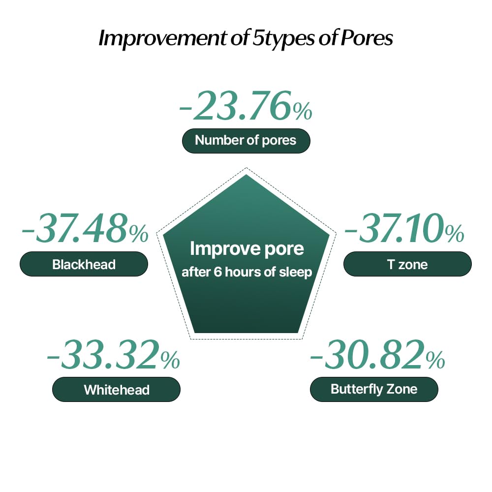 CELORABY Potension Pore Tightening Boost Serum - Advanced Korean Skincare Pore Minimizer with Exosome Technology, Targets Excess Sebum & Impurities (1.01 fl.oz)