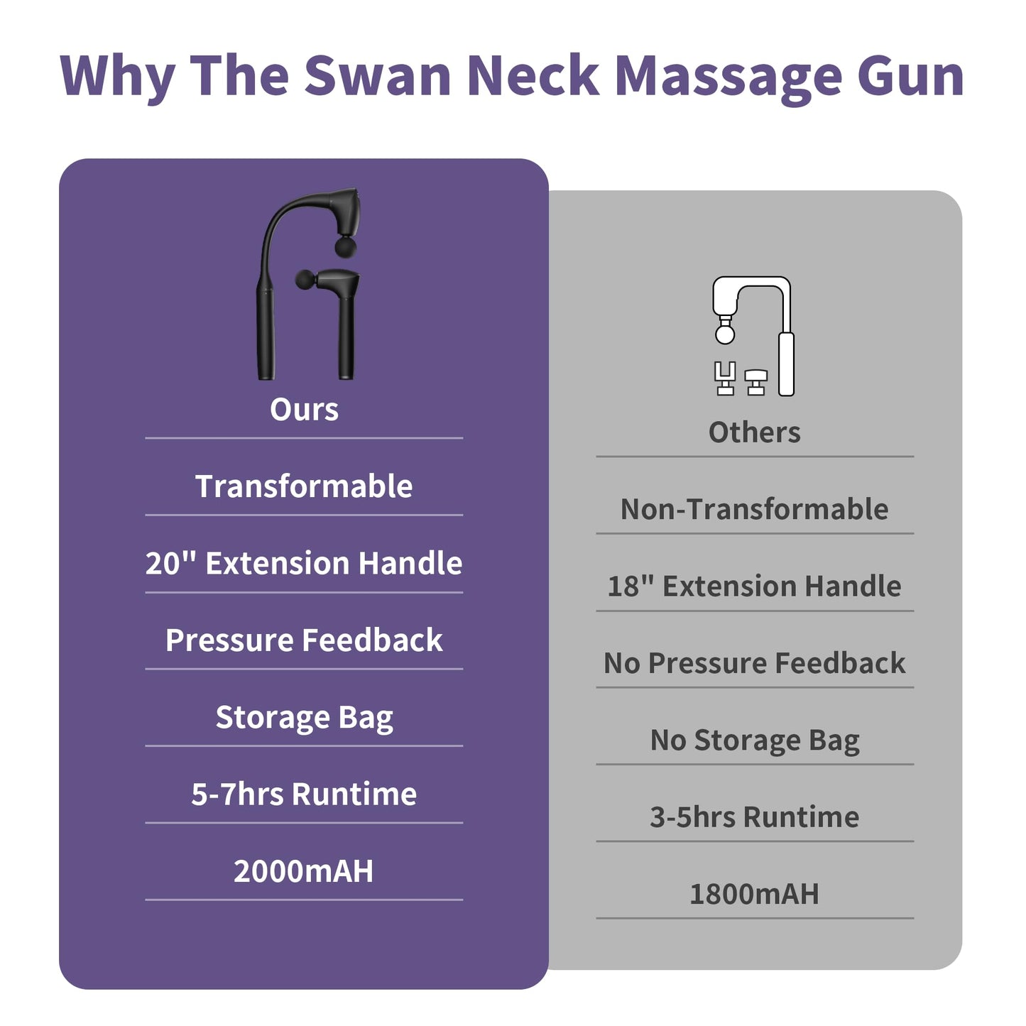 CAREKING 2-in-1 Detachable Muscle Massage Gun Deep Tissue with 20'' Extension Handle, Back and Neck Massager for Pain Relief, Handheld Massager for Shoulder Lower Back Leg Waist, FSA-HSA Eligible