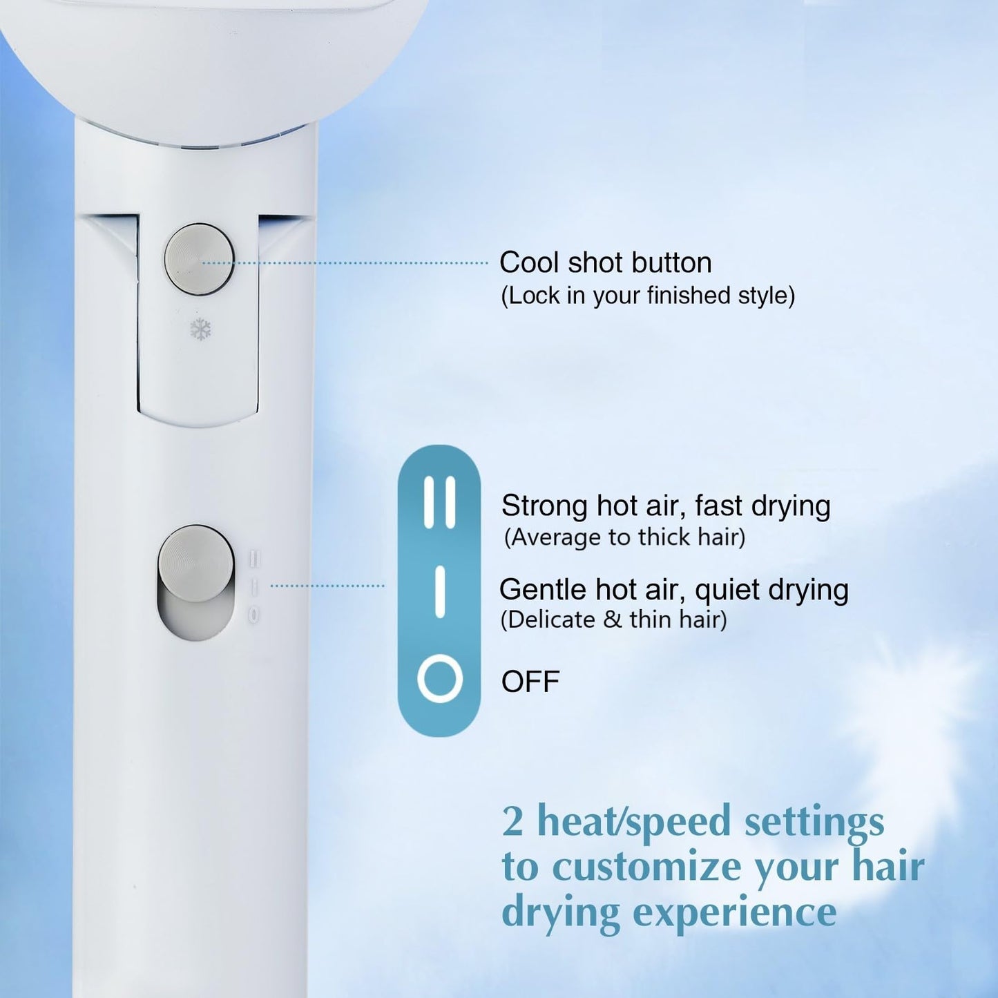 Licoseam Hair Dryer, 1600W Small Foldable Hair Blow Dryer, Fast Drying Travel Hair Dryer, White