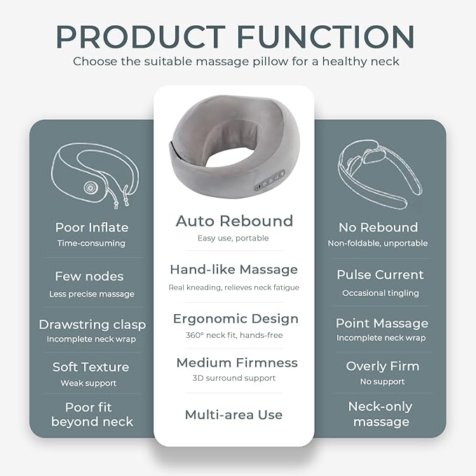 Neck Massager with Heat - Deep Tissue Neck Pain Relief U-Shape Design Electric Massager Pillow for Travel Office Home Shiatsu Neck Massager Gifts for Men Women Dad Mom, Grey