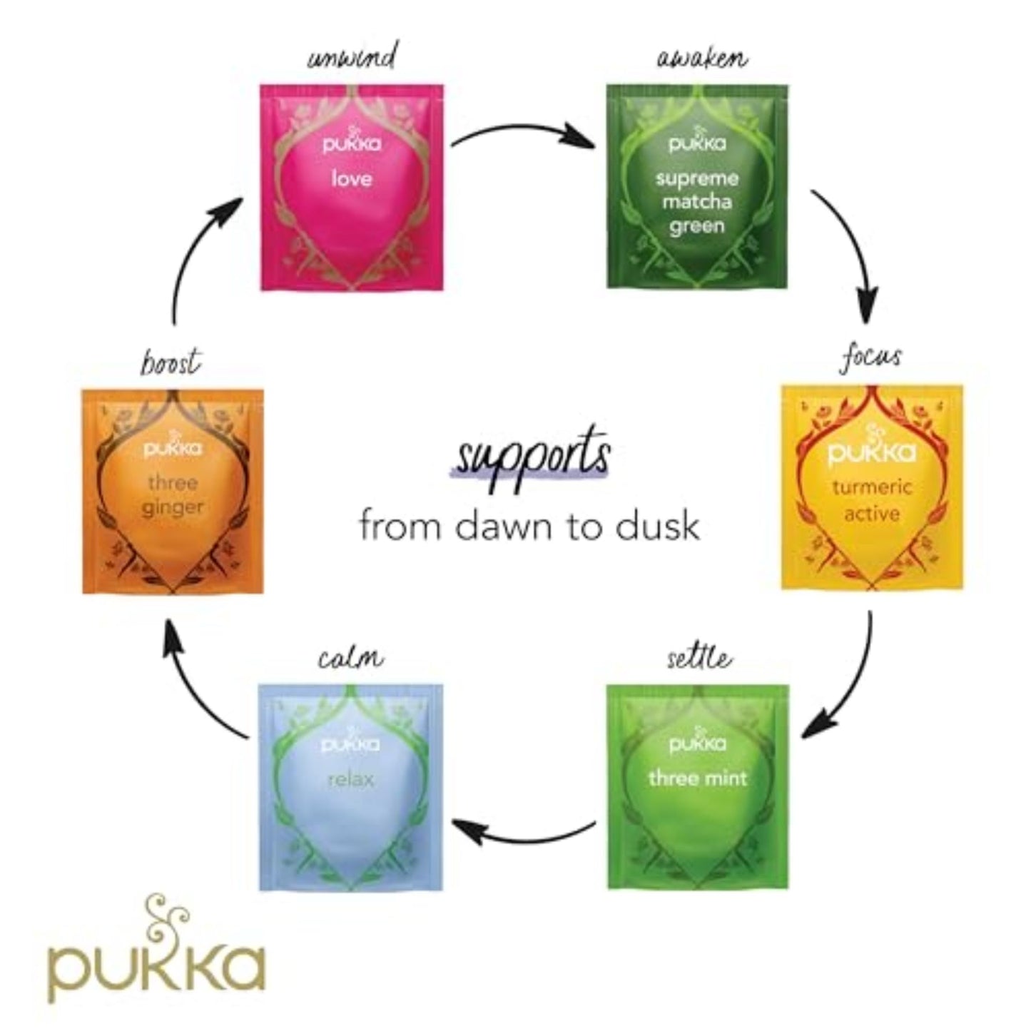 Pukka Tea Organic, Herbal Tea Sampler For Everyday Wellness, Best for Birthdays, Anniversaries & Holidays, Caffeine Free, 90 Bags, 6 Flavors