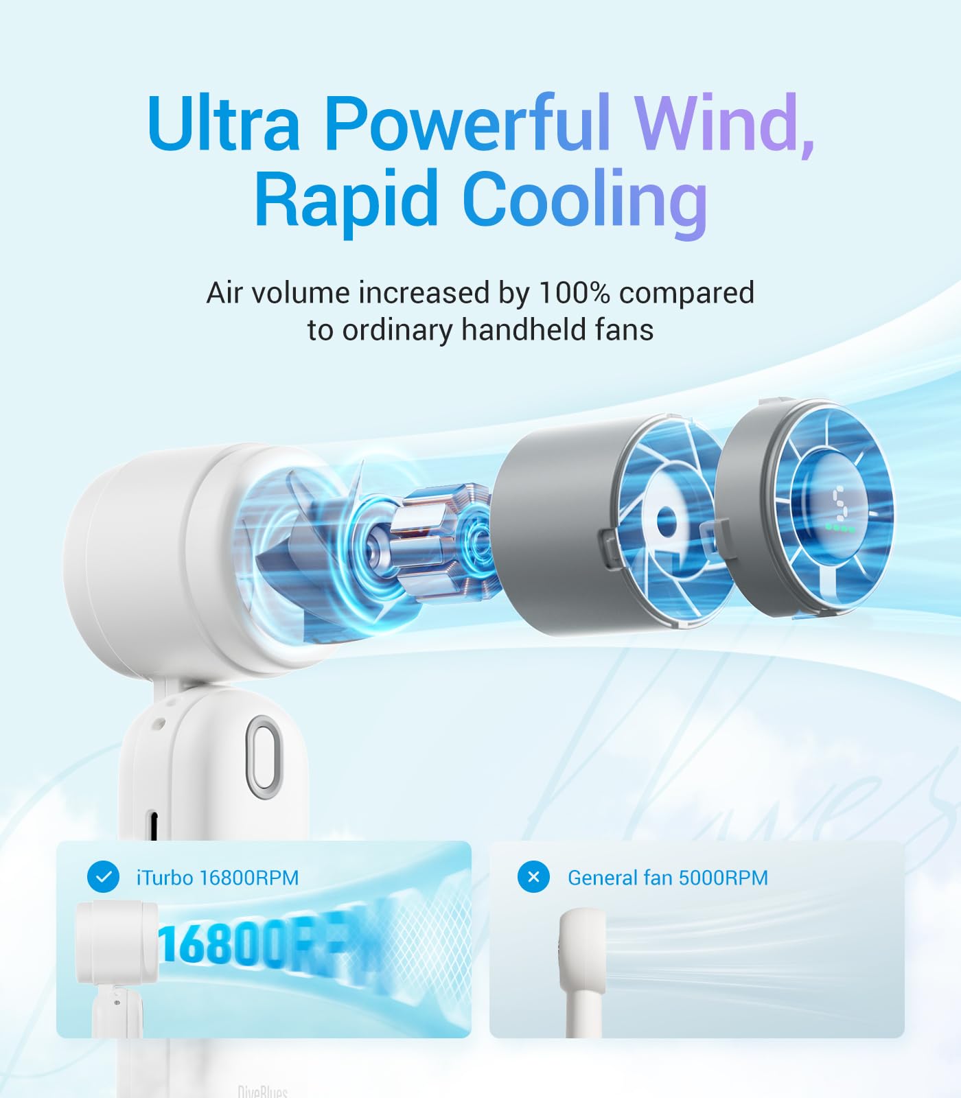 Diveblues High-Speed Portable Handheld Turbo Fan, USB Rechargeable Battery Powered, Small Portable Pocket Fan for Travel, Outdoor, Home, Office, Concerts, Lash, Gift for Women(White)
