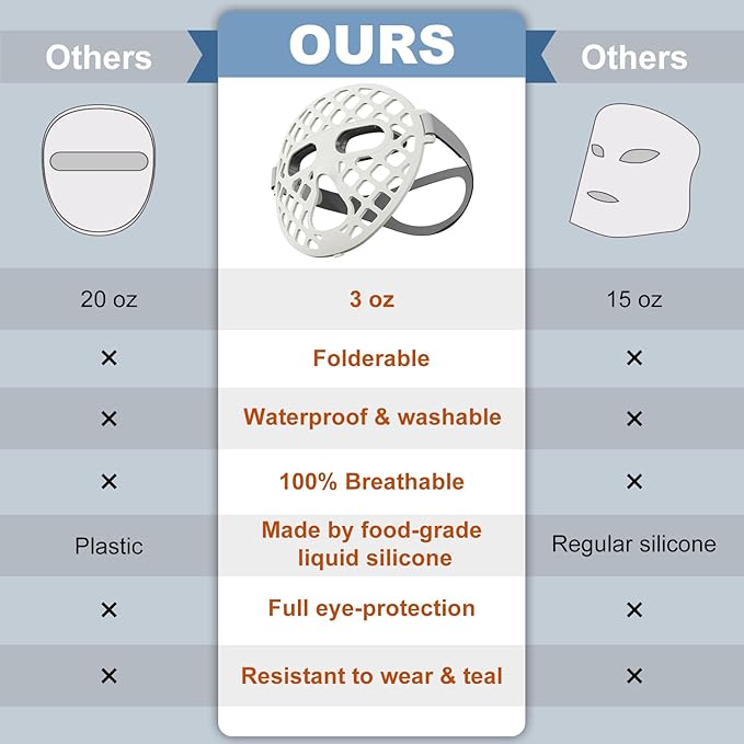 Beauty LED mask – Red Light & Infrared Light Therapy Face Mask for Wrinkles – Blue Light for Acne – Multi-wavelength for Skincare – Rechargeable for Home Use and Travel Model: KFB265