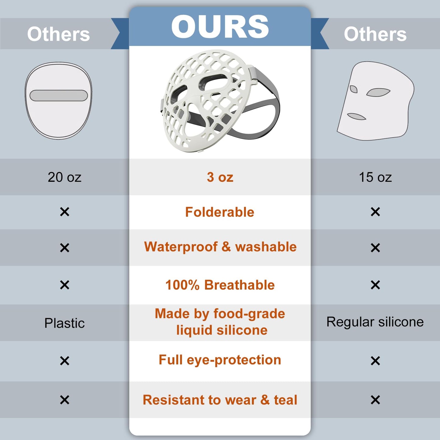 Beauty LED mask – Red Light & Infrared Light Therapy Face Mask for Wrinkles – Blue Light for Acne – Multi-wavelength for Skincare – Rechargeable for Home Use and Travel Model: KFB265