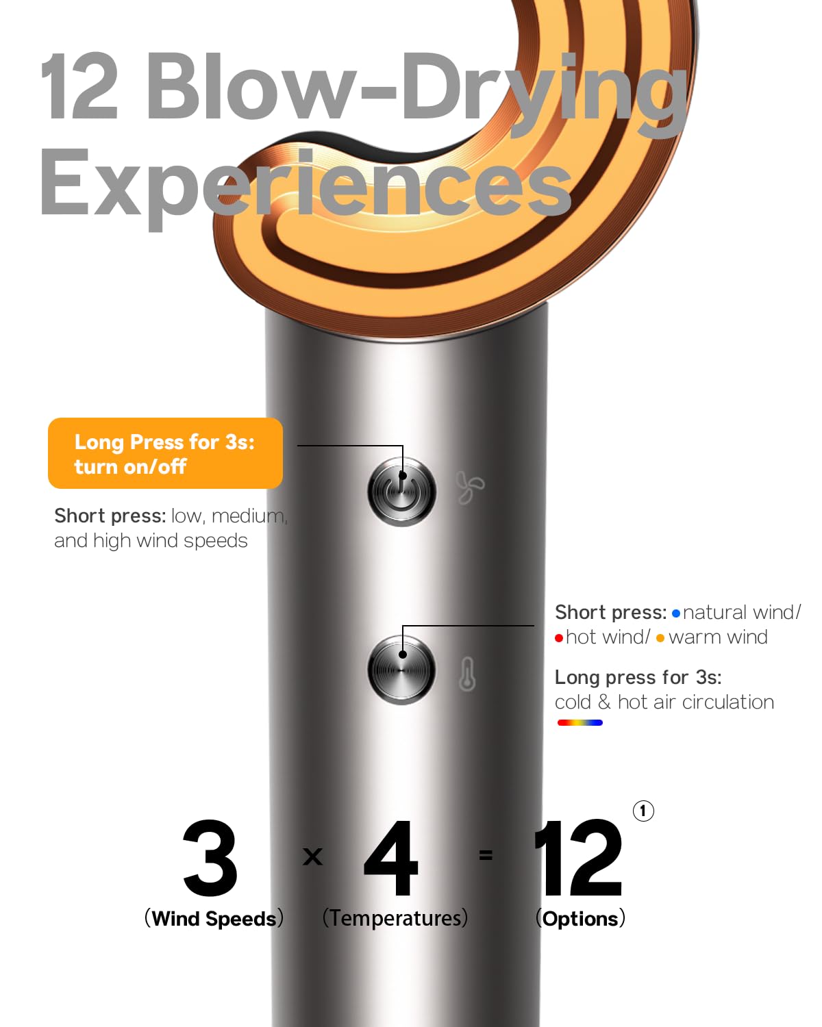 Feyluny Hair Dryer for Women - 110,000 RPM High-Speed Brushless Motor, Plasma Tech, Quick Dry in 5 Mins, 346g Lightweight & Portable Hair Blow Dryer, No Heat Damage, Smart Temp Control - Nickel Copper