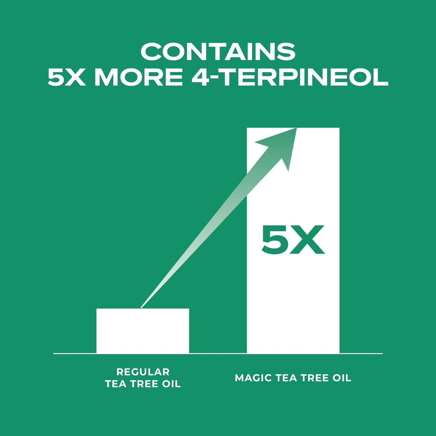 BLANC NATURE – Magic Tea Tree Oil for Face, Clarifying Facial Oil for Oily & Sensitive Skin, Lightweight Daily Care with Tea Tree, Skin-Balancing Vegan Korean Skincare, 0.7 fl oz