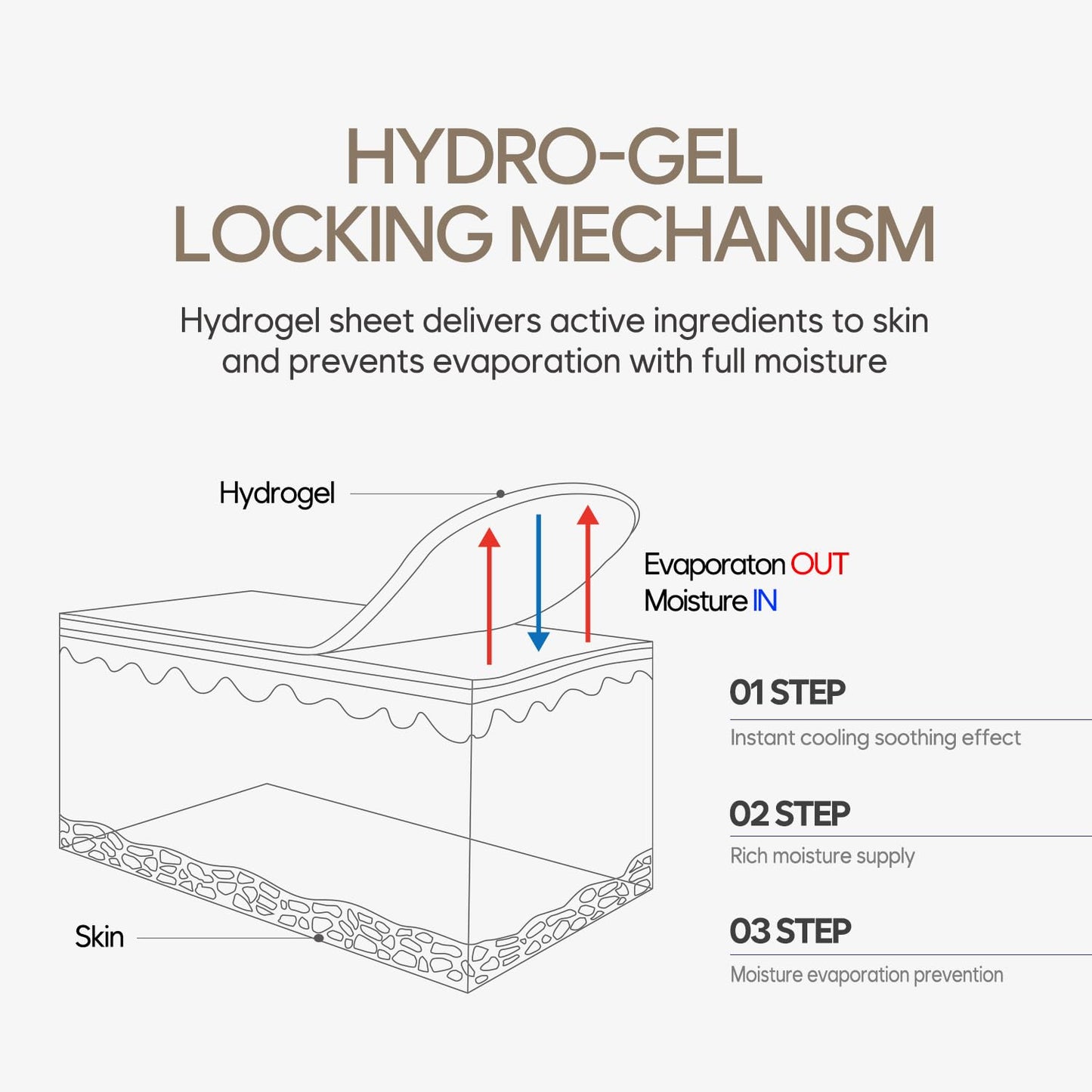 Petitfee Gold & Snail Hydogel Face Mask 5ea