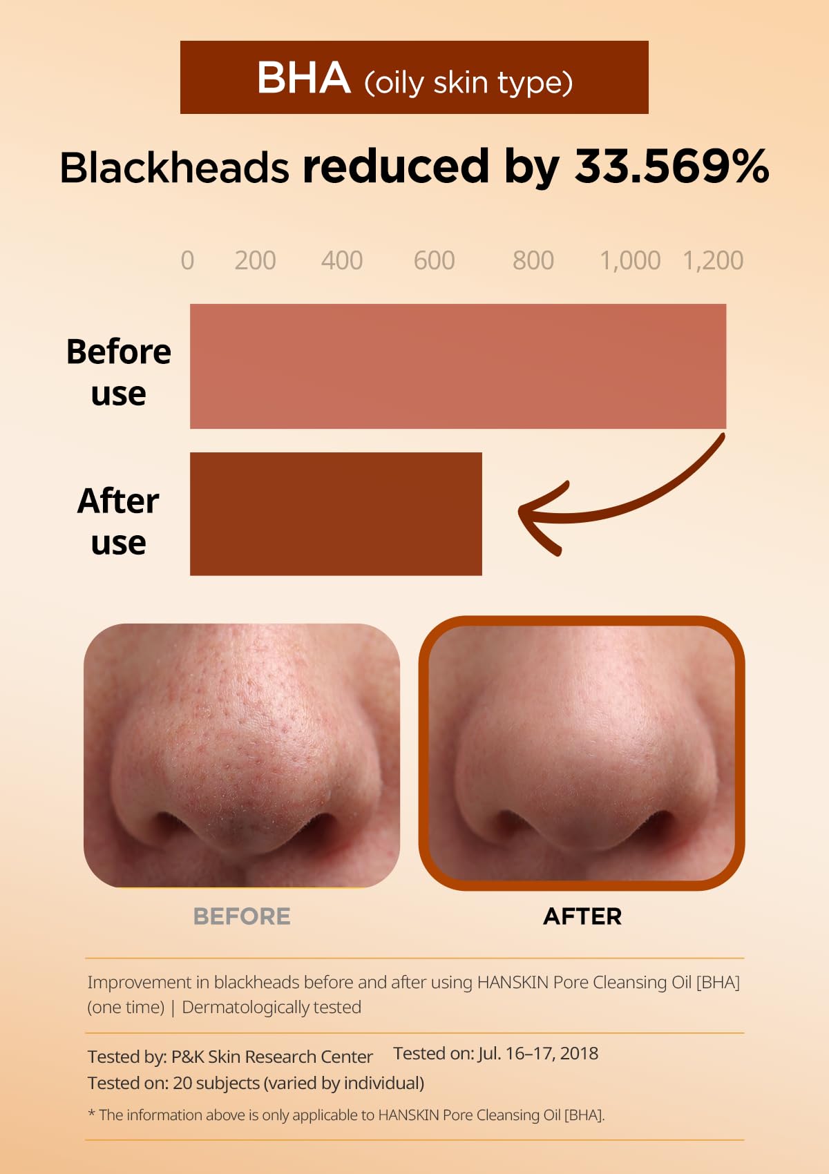 Hanskin PHA/BHA/AHA Trial Size Pore Cleansing Oil, Gentle Blackhead Cleanser and Makeup Remover for Combination and Oily Skin Travel Size Mini Makeup Remover Set [1 oz/Pack of 3]