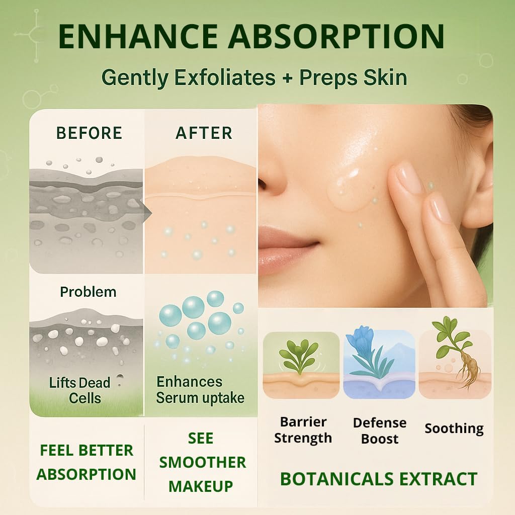 GONIM Exfoliating Facial Cleanser with Hyaluronic Acid, Exfoliating Face Wash, Oil-Free Gentle Face Exfoliator Pore Cleaner, Non-Comedogenic Face Scrub Peeling Gel, Weekly Dead Skin Remover, 15count