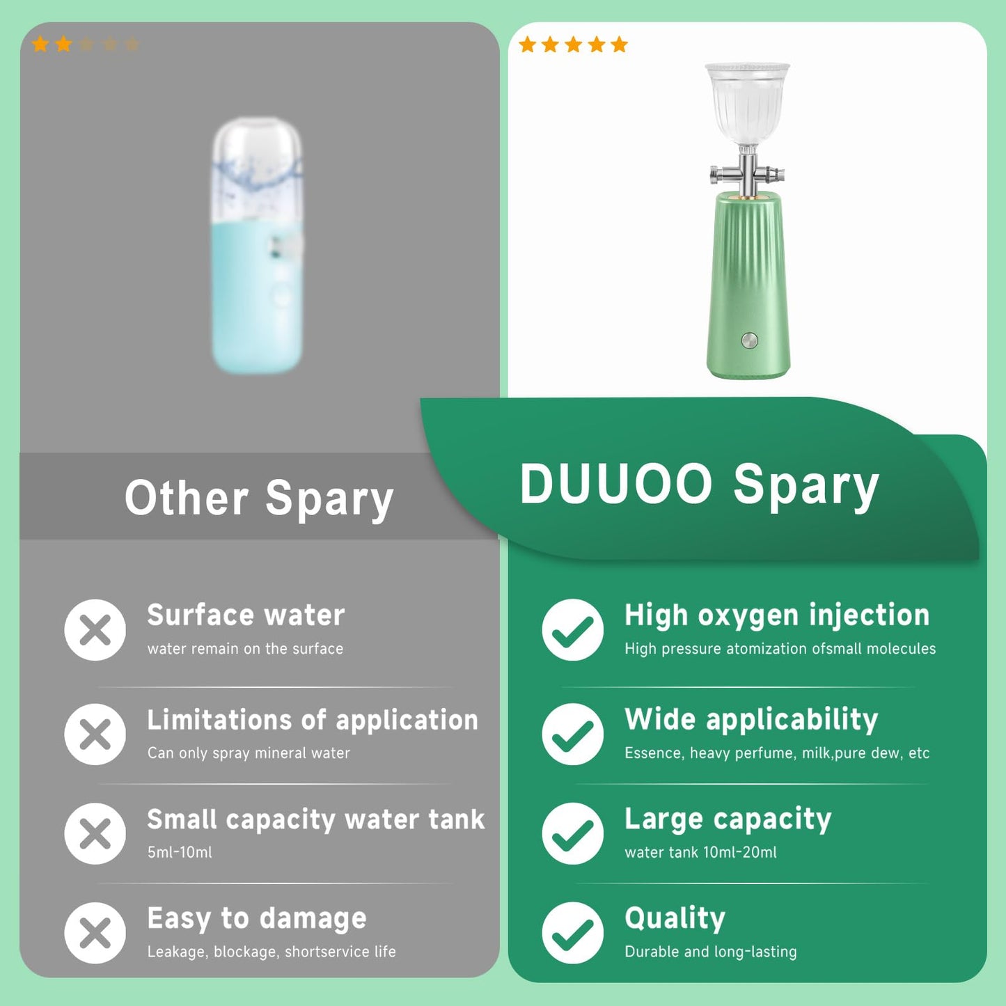DUUOO Nano Facial Mister – Portable Face Steamer with 0.3mm Mist, USB Rechargeable Atomizer for Deep Hydration, Use with Water or Toner – Mini Skincare & Makeup Mister for Travel and Daily Use